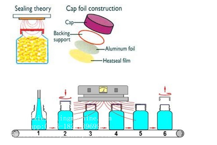 Engine oil bottle Aluminum foil sealing machine For Sale Paixie