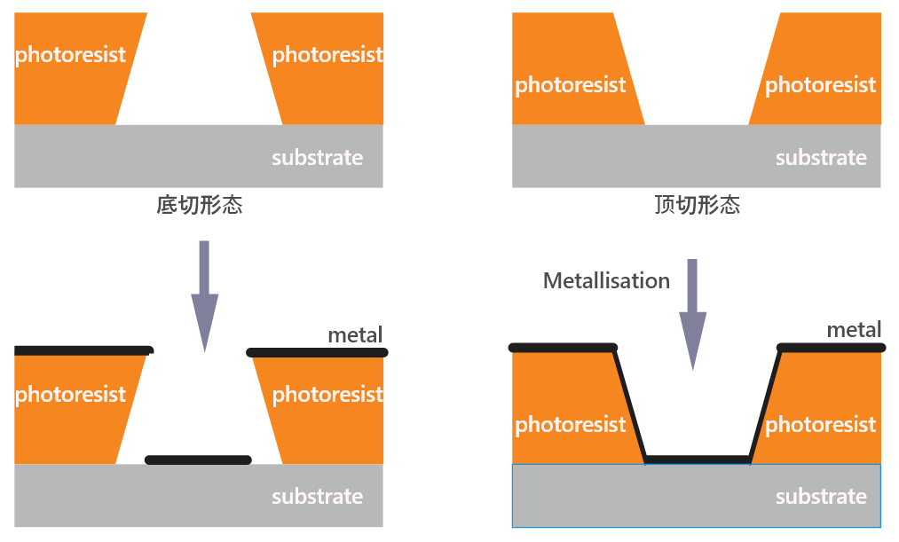 What are the components and uses of photoresist?
