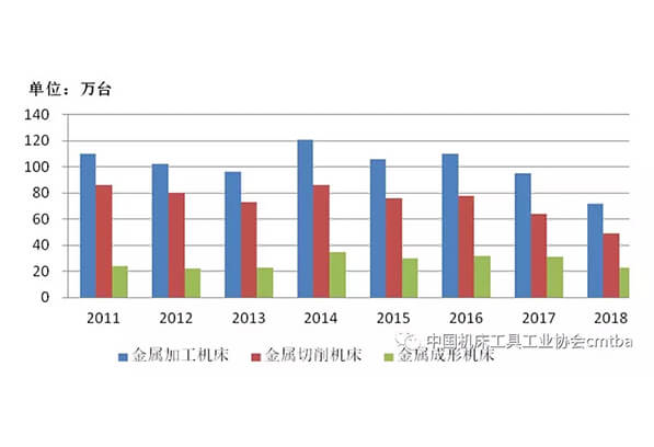 2018年机床工具行业经济运行情况分析
