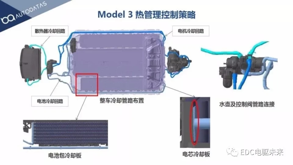 电动车电池pack壳体的轻量化技术 电动车电池pack壳体的轻量化技术