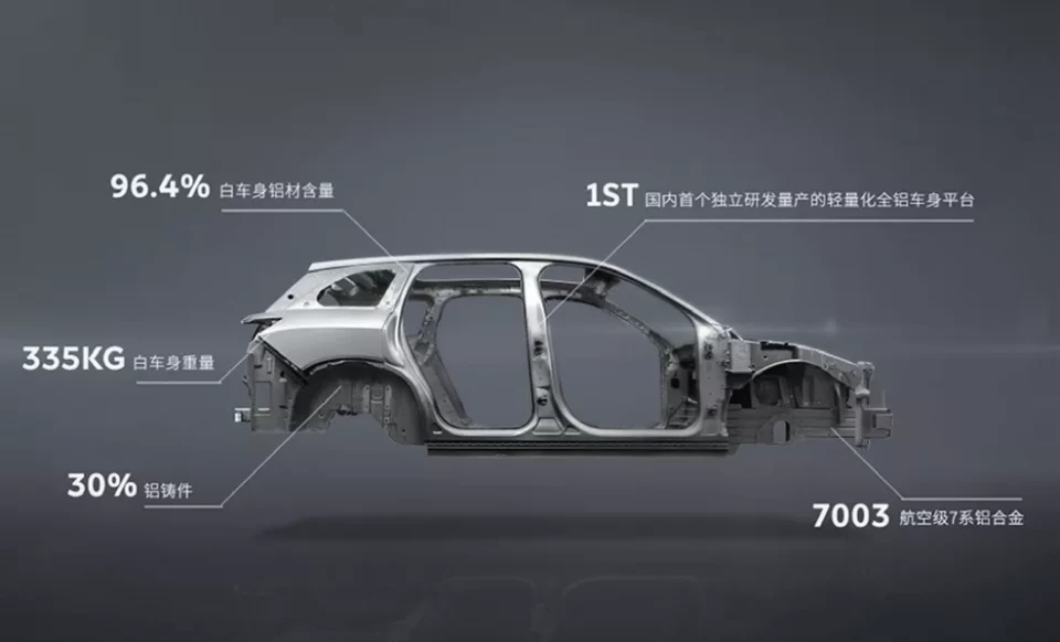 特斯拉、蔚来的汽车轻量化技术 特斯拉、蔚来的汽车轻量化技术