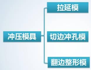 纯干货丨深度解读汽车制造四大工艺之冲压! 纯干货丨深度解读汽车制造四大工艺之冲压!