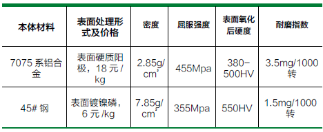 汽车零部件检具工装轻量化研 汽车零部件检具工装轻量化研