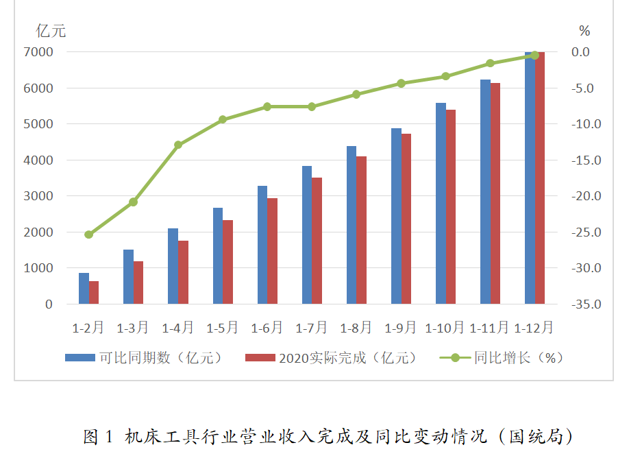 2020年机床工具行业经济运行情况分析 2020年机床工具行业经济运行情况分析