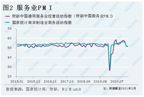 【财新PMI】分析:制造业和服务业复苏动能继续减弱 【财新PMI】分析:制造业和服务业复苏动能继续减弱