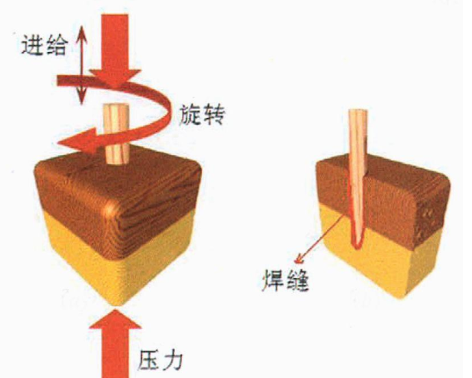 木材也能焊接？木材焊接技術了解一下