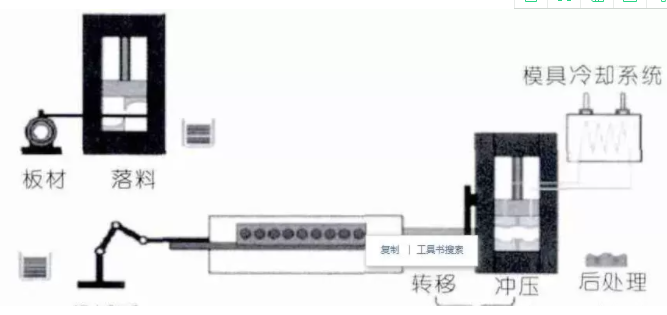 汽車車身輕量化的關鍵工藝制造技術