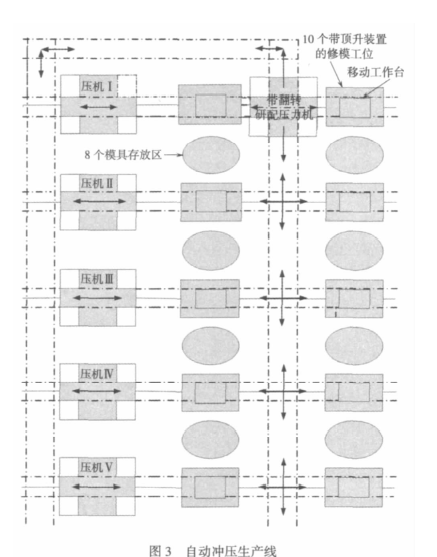 汽車沖壓生產中 試模及研配壓力機的優化選型(一) 汽車沖壓生產中 試模及研配壓力機的優化選型(一)