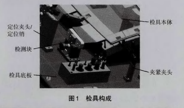 檢具定位對外板沖壓件尺寸測量的作用分析(一) 檢具定位對外板沖壓件尺寸測量的作用分析(一)