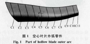 基于逆向工程的復雜曲面沖壓件回彈補償(二) 基于逆向工程的復雜曲面沖壓件回彈補償(二)