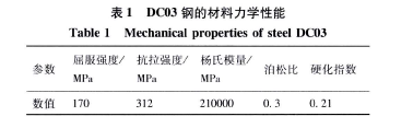 汽車沖壓件工藝參數優化及回彈控制(二) 汽車沖壓件工藝參數優化及回彈控制(二)