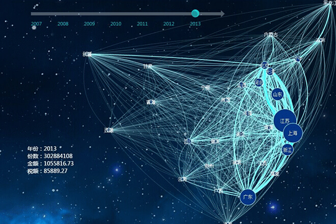 Win-win between Internet and Entity Enterprises - Data Visualization