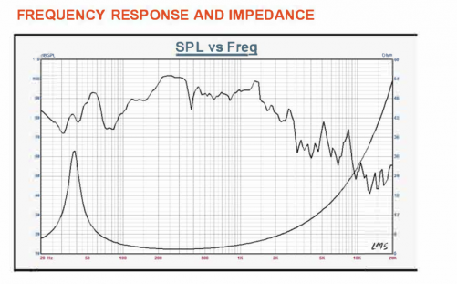 CB-WF18115-02--18-Inch 2400W Neodymium High-Excursion Professional Subwoofer