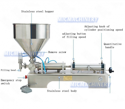 MIC-V01 Semi Automatic Jam Filling Machine ( Paste, Sauce , Oil, 5-25 Bottles/min )