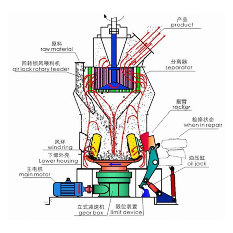 VRM type vertical grinding for non-metal ore