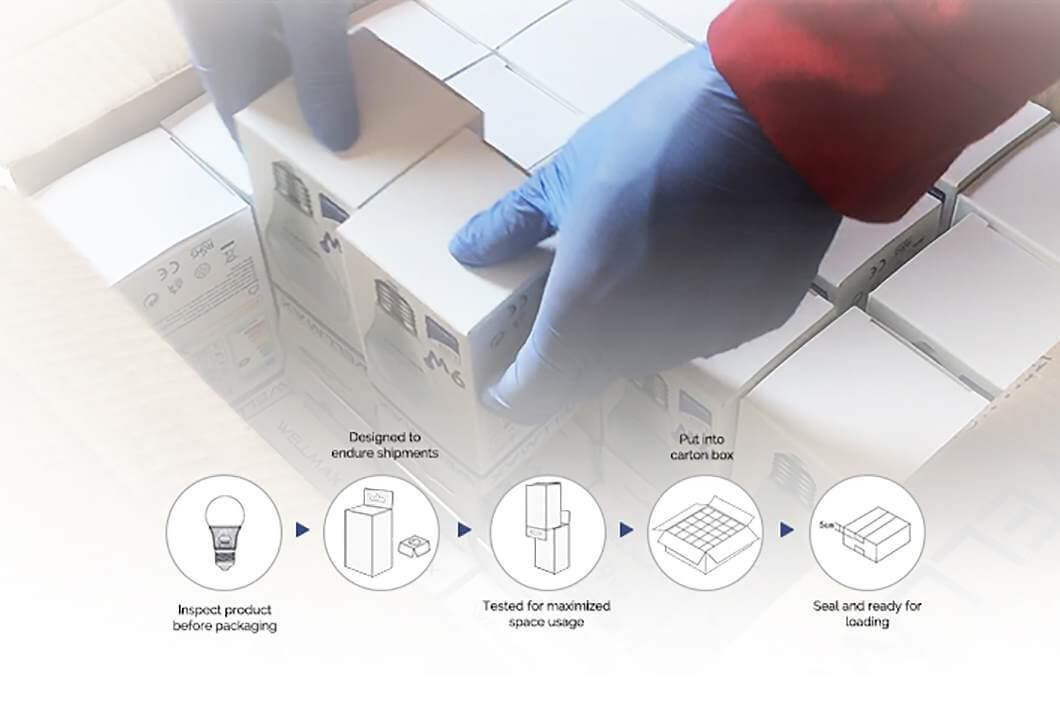 The Secrets Behind Getting Good Packaging Designs That Oversea Buyers Should Know