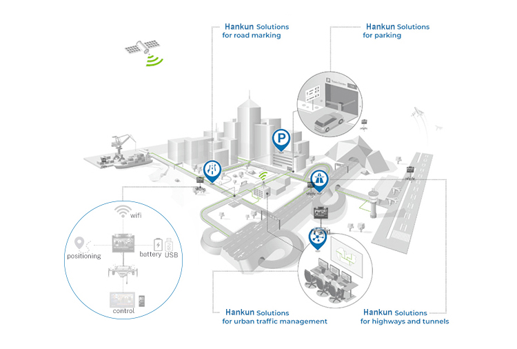 VMS software functions are available, rental business management