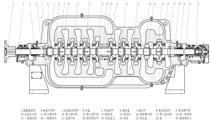 Pipeline pump structure diagram( Difuse type)