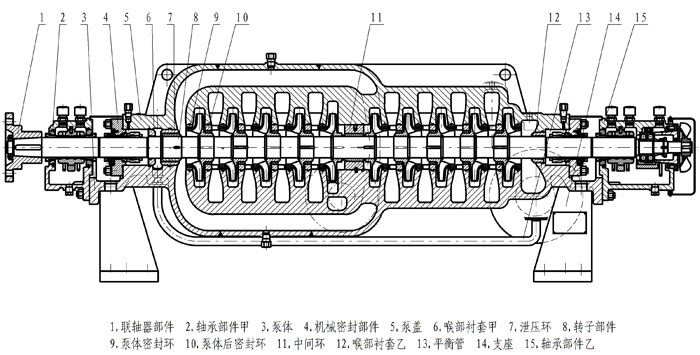 Pipeline pump structure diagram(Double suction of first stage multi-stage pump)