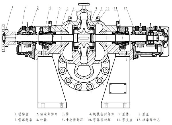 Pipeline pump structure diagram)Rolling bearing oil feed pump)