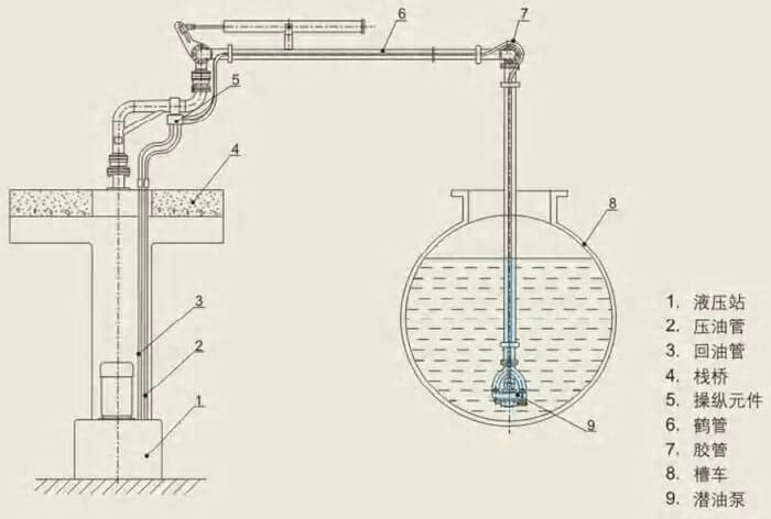 YQT pump diagram