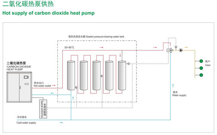 carbon dioxide heat pump suppliers