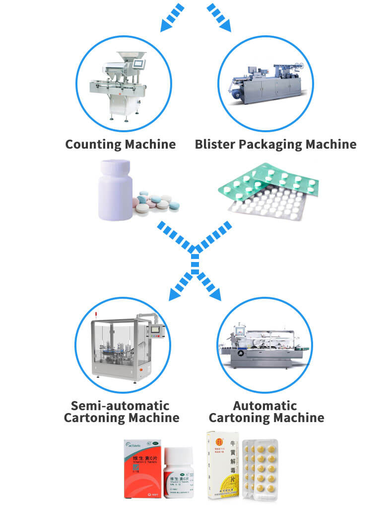 Experienced supplier of Tablet production line,Tablet production