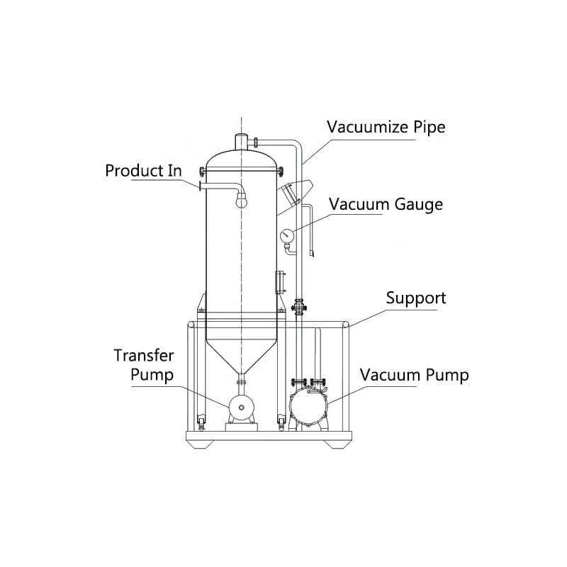 Coil Pipe Evaporator
