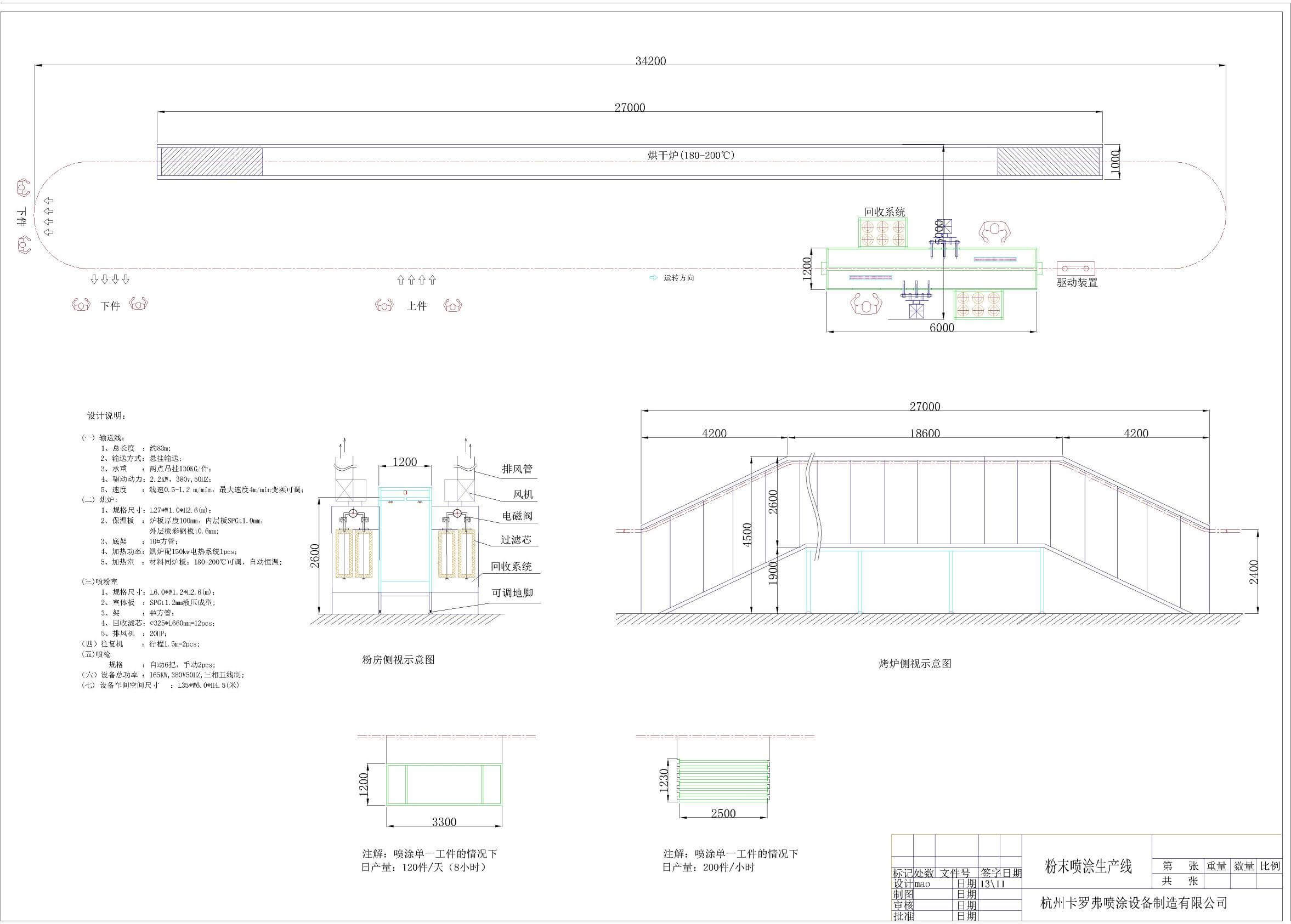 Automatic Powder Coating Line