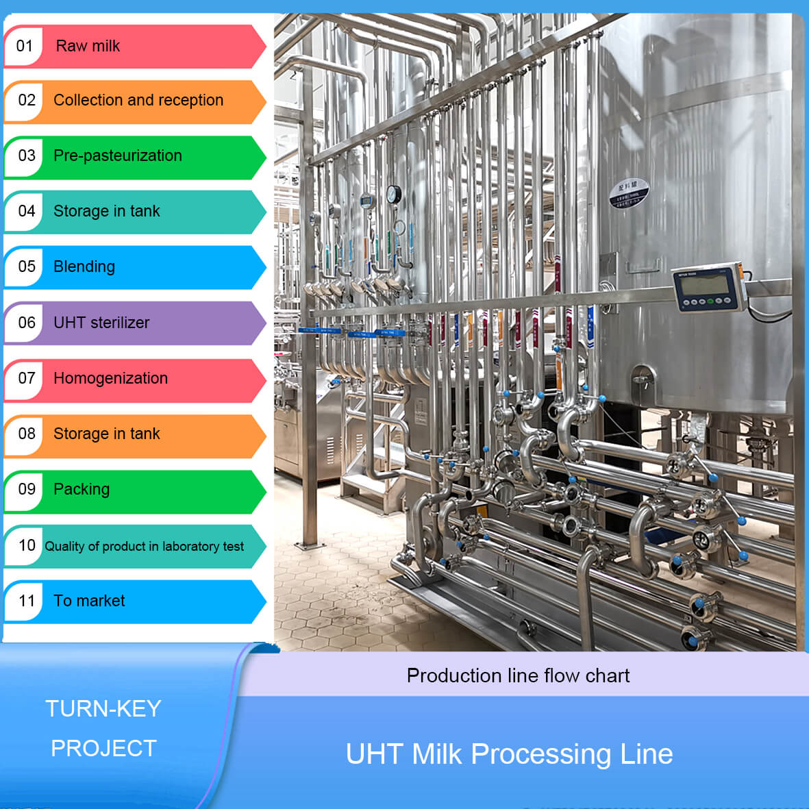 UHT milk production line