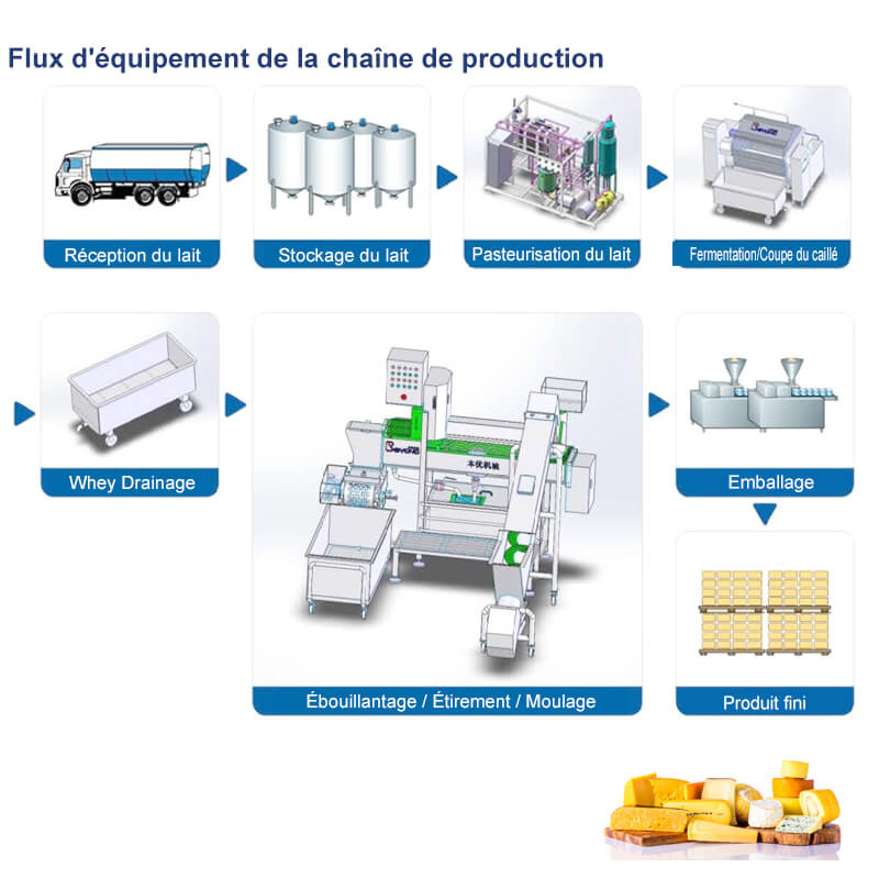 Cheese production line