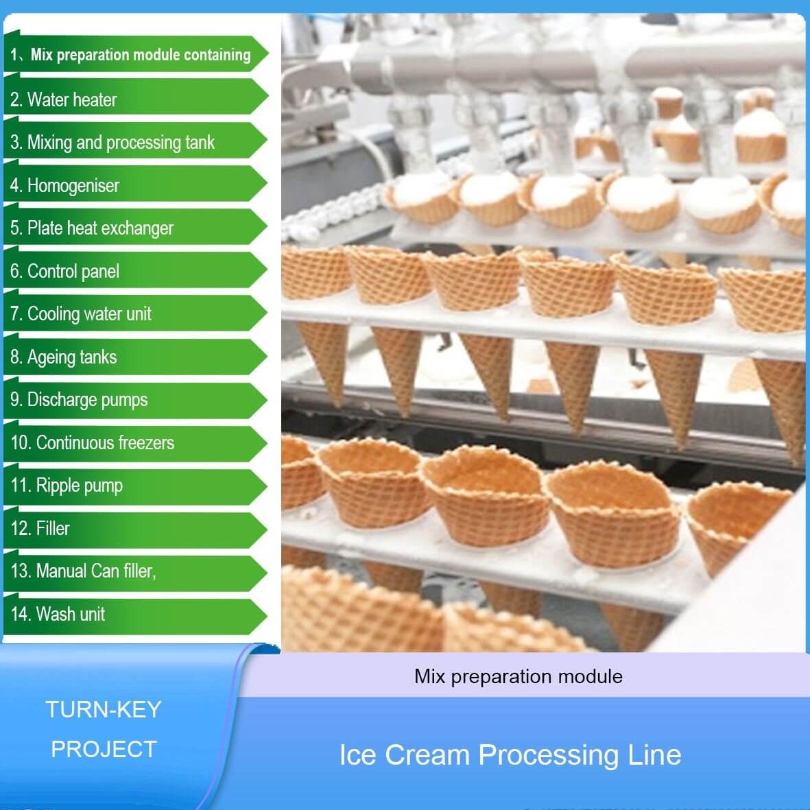 Ice Cream Processing Line