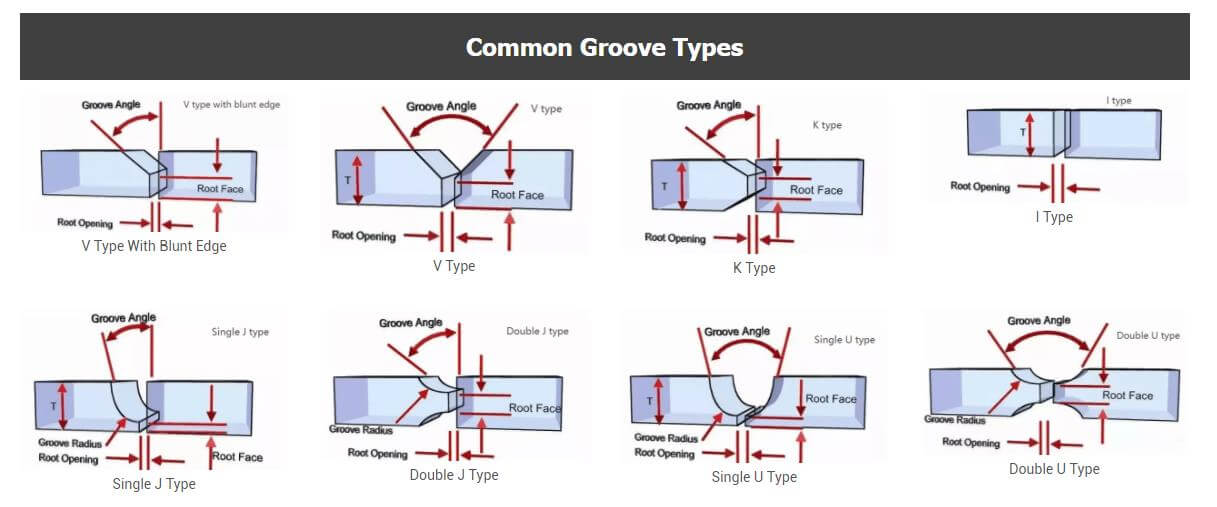 Interested in Welding Groove Types ? Choose Wuxi Well Leader Machinery