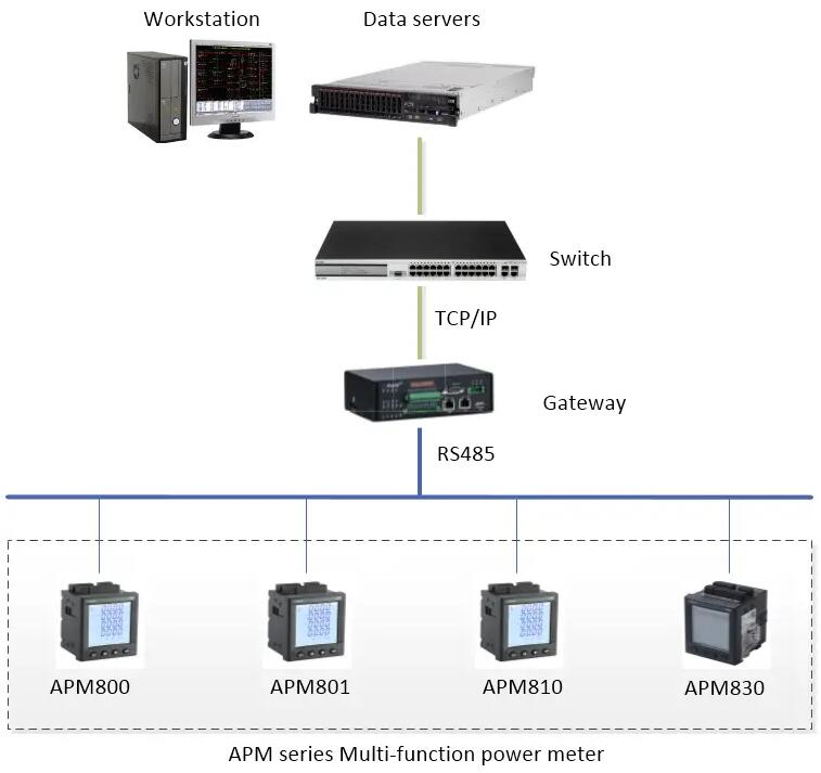 Apm Ac Multi Function Power Meter Company Acrel Co Ltd