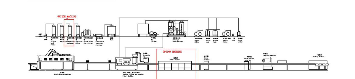 Beverage packing filling production line Beverage packing filling production line