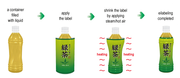 Shrink Sleeve Appliance Packaging Machine Process Demonstration Shrink Sleeve Appliance Packaging Machine Process Demonstration
