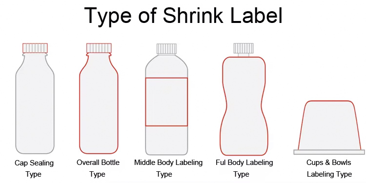 Suitable for Shrink Sleeve Packaging Machines Suitable for Shrink Sleeve Packaging Machines