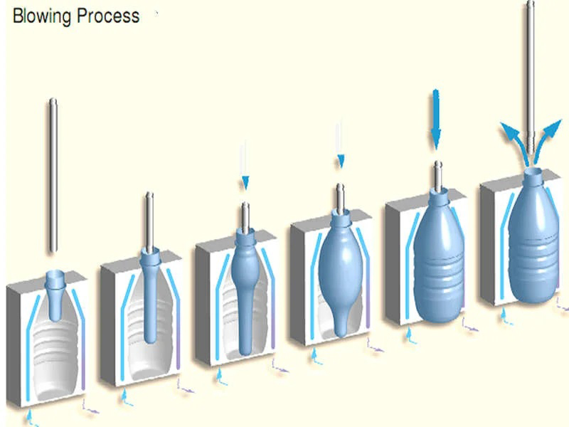 Semi Auto Bottle Blowing Machine Steps Semi Auto Bottle Blowing Machine Steps