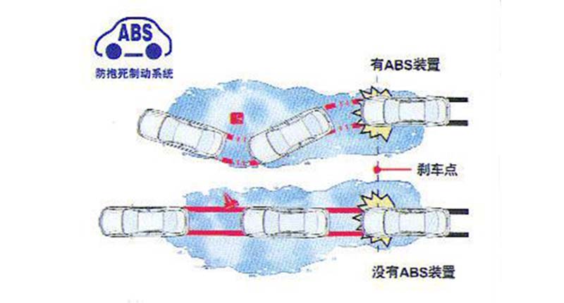 Questions and Answers Regarding Antilock Brake System (ABS)