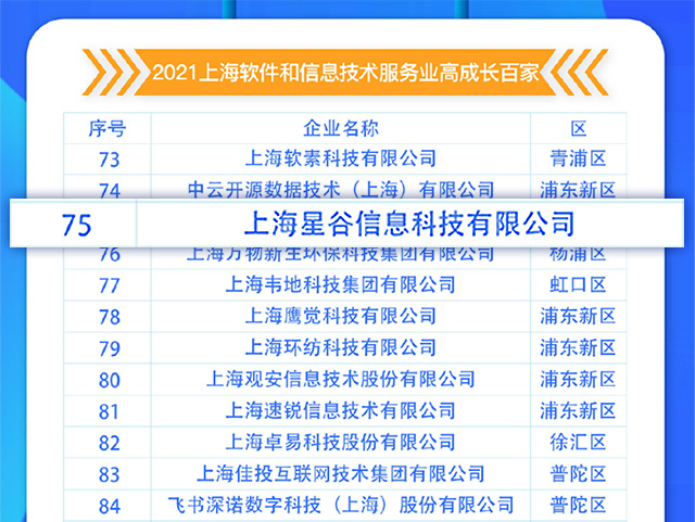 星谷云入选 “上海软件和信息技术服务业高成长百家”榜单