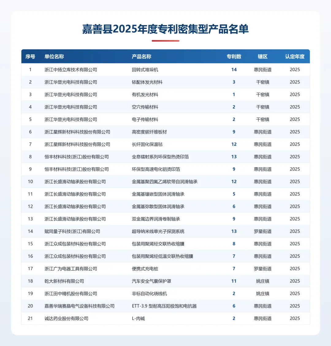 Congratulations to Zhejiang Huaxian Optoelectronics on Securing National-Level Certification