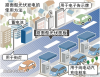 日本壓力機廠家|日企開始把光伏面板鋪在路面上發電