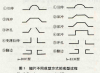 空調熱交換器鋁翅片沖壓開裂的分析研究及改進措施（一）