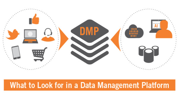 dmp数据管理平台有什么作用？这4个优势了解一下