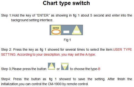 CM-1900C chart type switch