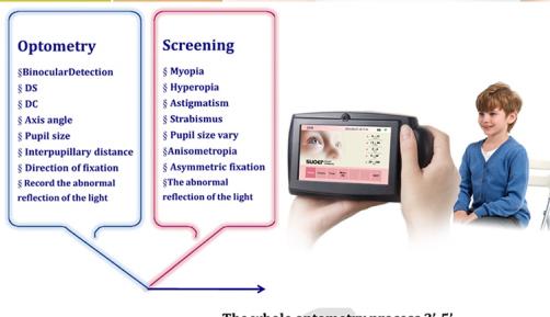 Handheld Refractor Ocular Screening SW-800