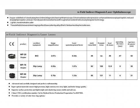 90D Aspheric Lens