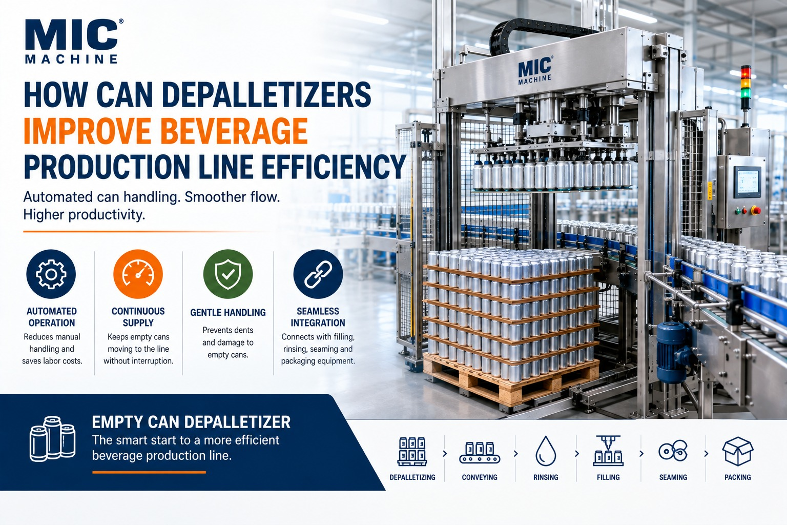 How Can Depalletizers Improve Beverage Production Line Efficiency