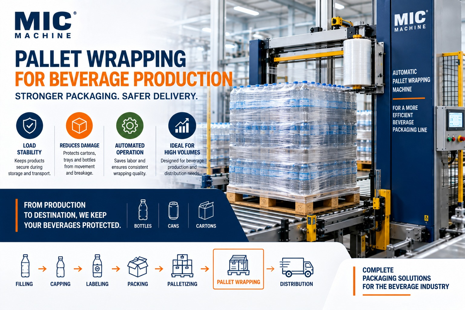 Why Pallet Wrapping Matters in Beverage Production and Distribution