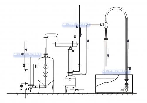 Multifunctional Alcohol Recovery Concentrator